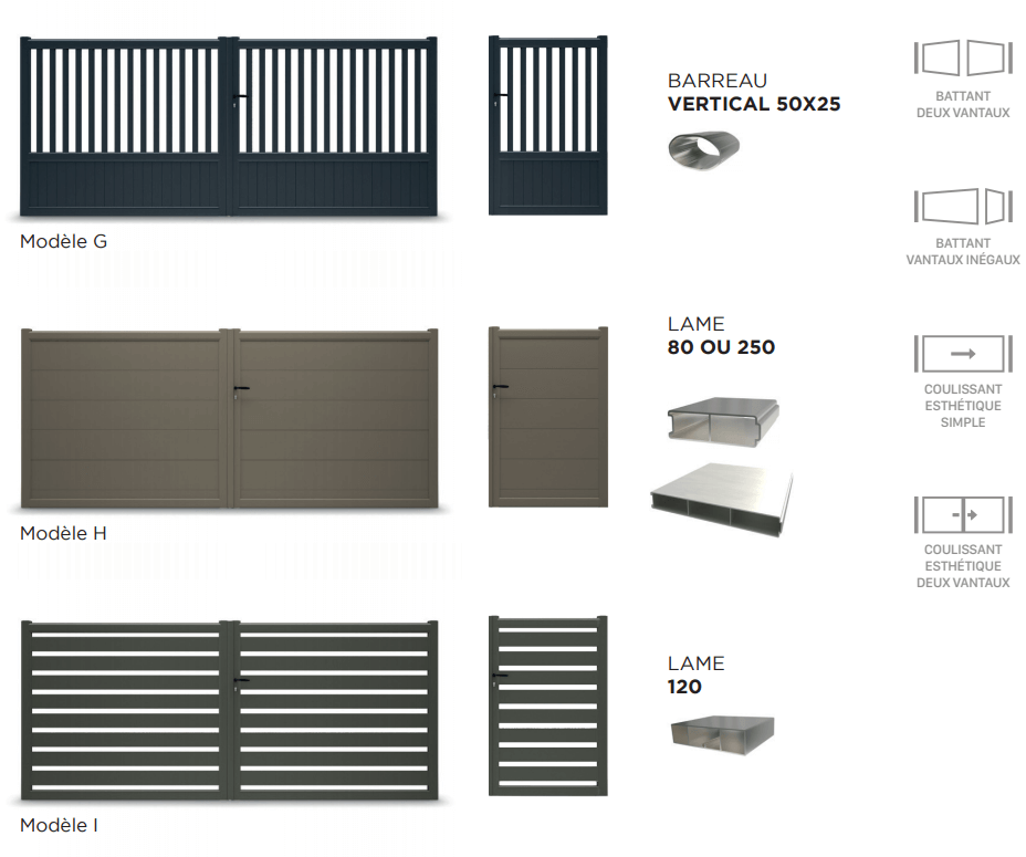 modèles portails gamme alu privilège