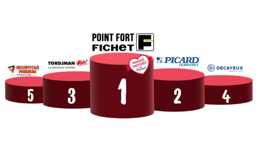 Point Fort Fichet Marque préférée des Français 2024 - le podium des marques